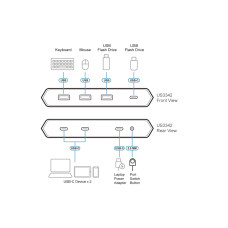 Переключатель (коммутатор) сигнала USB ATEN US3342-AT