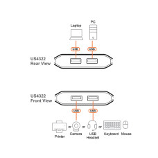 Переключатель (коммутатор) сигнала USB ATEN US4322-AT