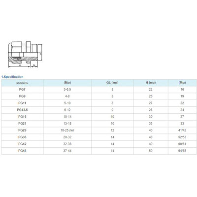 Фитинг, Deluxe, PG 36 (20~32 мм), IP54