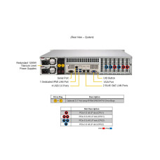 Суперсервер (промышленный компьютер), Supermicro, SYS-622B-TRT 152, Xeon 6507P, 1x32GB DDR5-5600 ECC RDIMM, 1x480GB NVMe PCIe 4.0 SSD M.2, 2x1200W, 2х RJ45 10G LAN